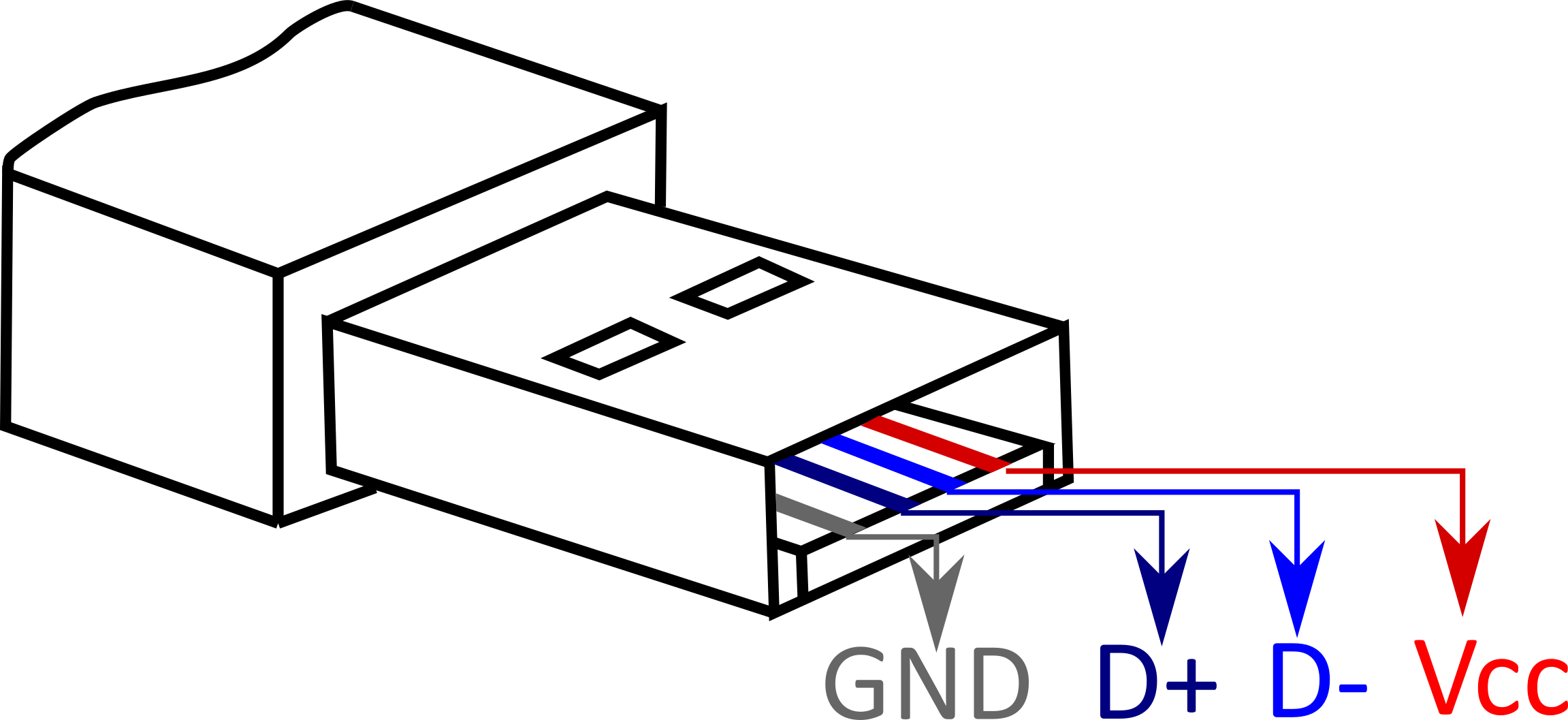 Wiring of USB 2.0